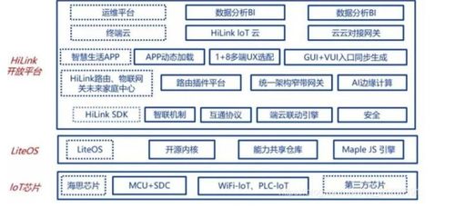 鸿蒙微内核 华为物联网战略的底层基石