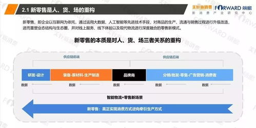 2018食品行业新零售发展研究报告 网络技术开发与设计的创新驱动