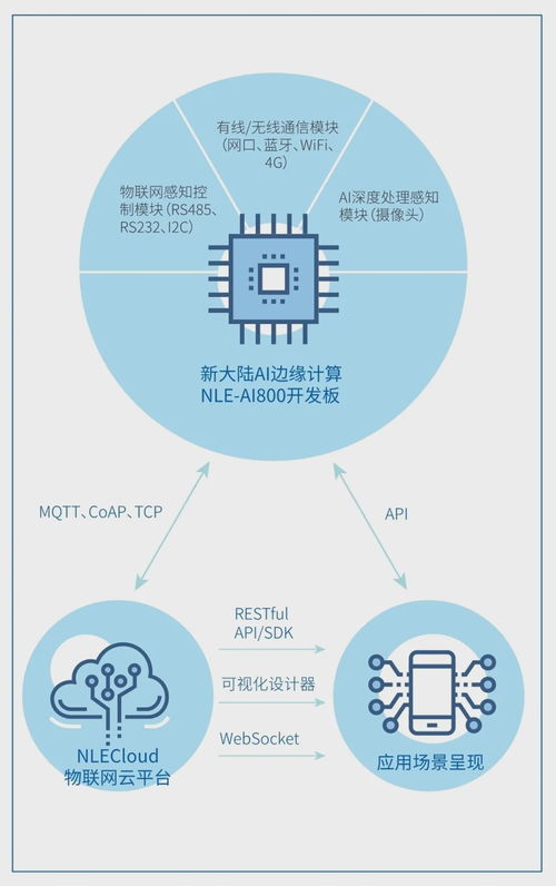决胜物联时代 2020年全国大学生物联网设计竞赛正式启幕，新大陆赛题邀你来战